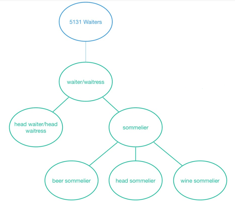 image of a taxonomy